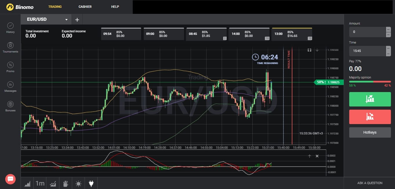 free paper trade binary options