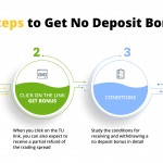 Crypto Trading No Deposit Bonuses, Free Tokens & Best Deposit Bonuses