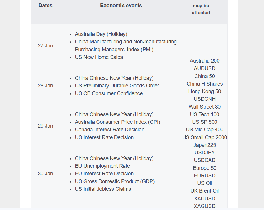 [Image: economic-events.png]