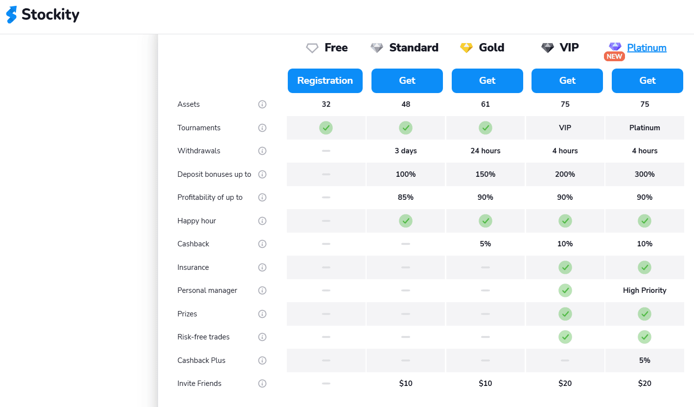 [Image: stockity-accounts.png]